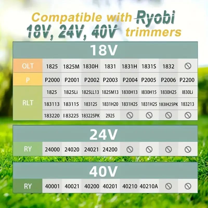 6 rolls ryobi compatible feed line - weed trimmer spools home&living materials