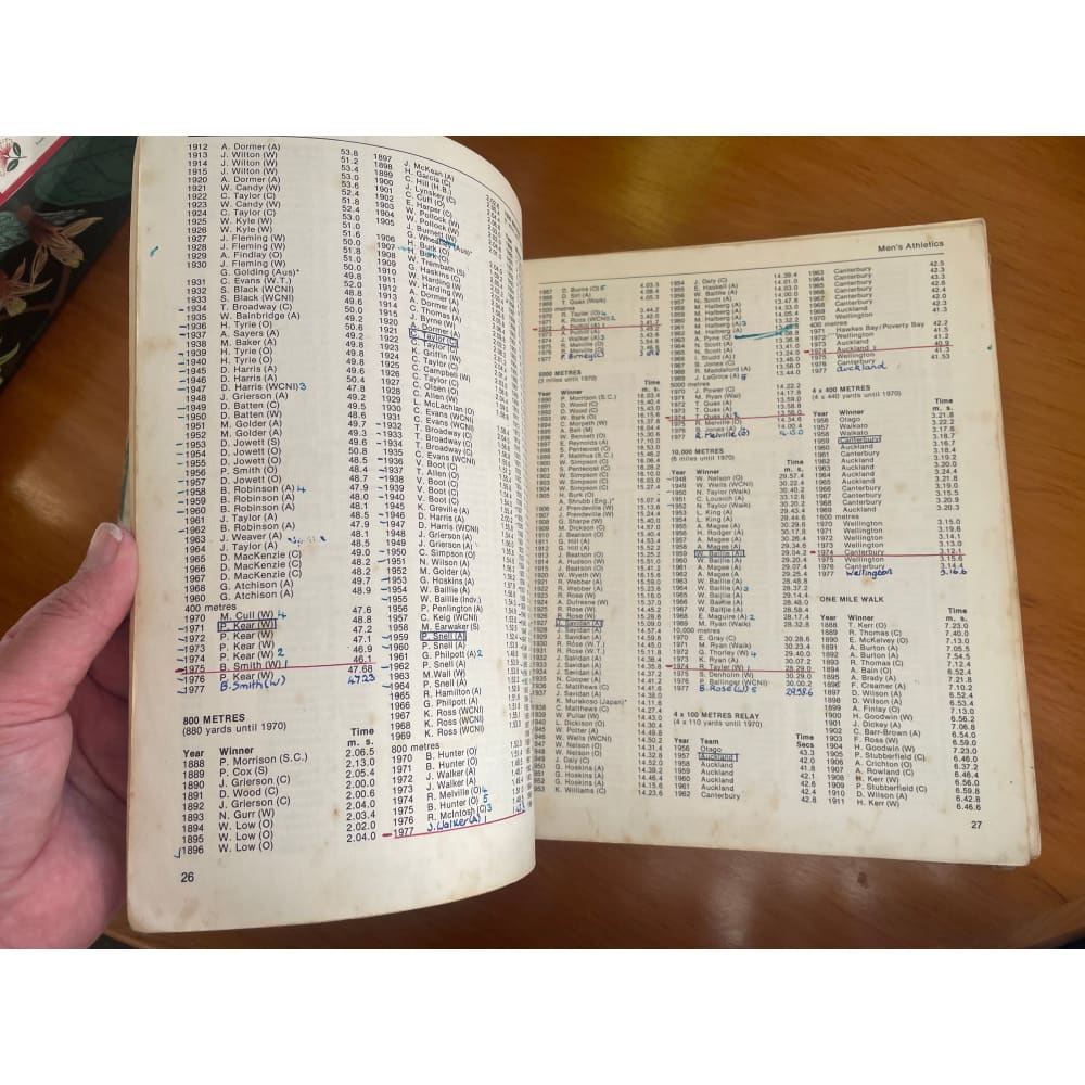 Db sporting records of new zealand 1976 - sydney todd - print books book - condition: used - sports printed media