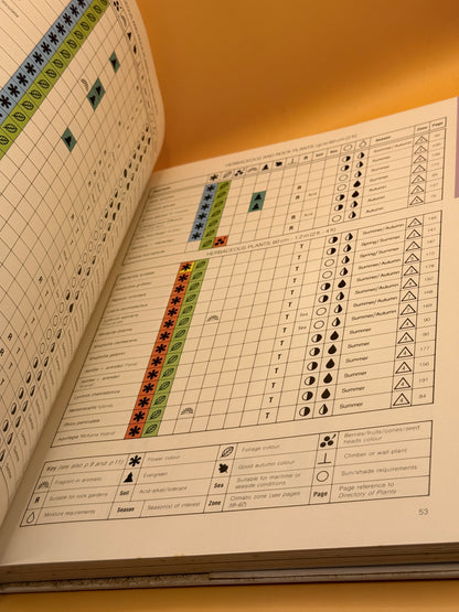 A Gardener's Guide to Plant Selection by Hugh Williams