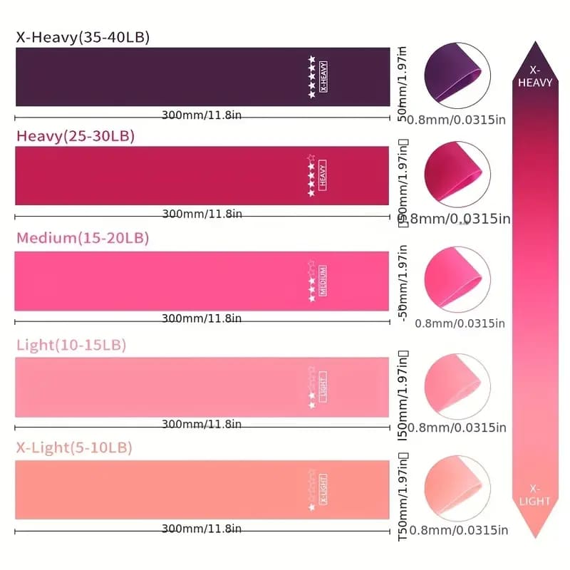 Set of 5 Resistance Bands – Full-Body Workout Kit