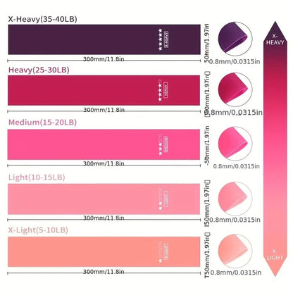 Set of 5 Resistance Bands – Full-Body Workout Kit