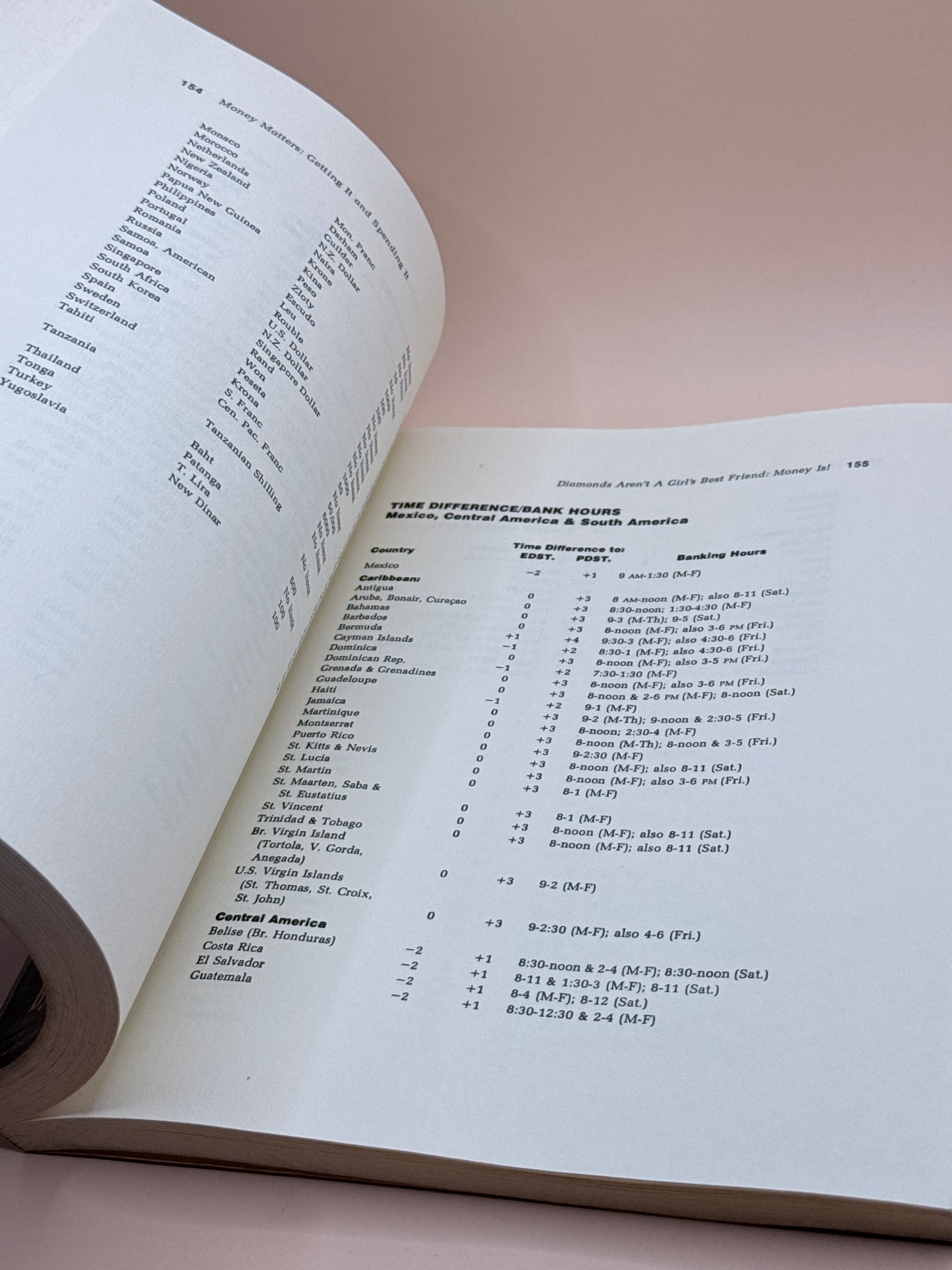 Msadventures: Worldwide Travelguide For Independent Women By Gail Rubin Bereny