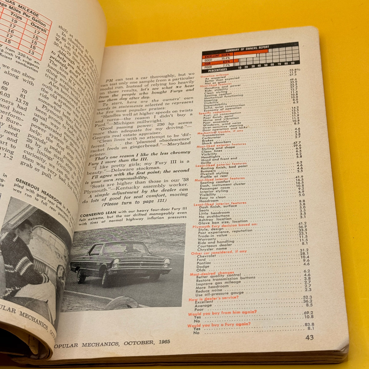 Popular Mechanics October 1965
