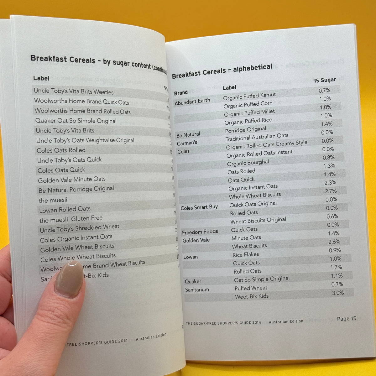 The Australian Sugar Free Shopper’s Guide 2014 by David Gillespie