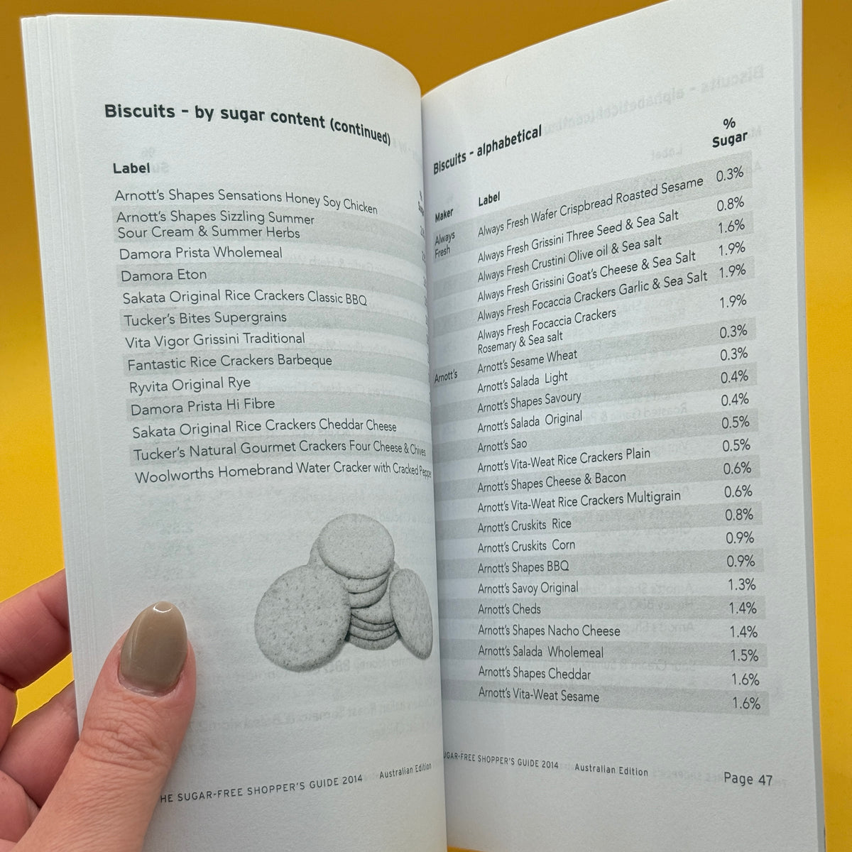 The Australian Sugar Free Shopper’s Guide 2014 by David Gillespie