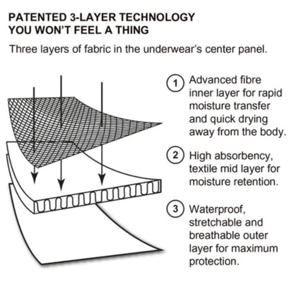 Confitex xxl women hipster lace moderate absorbency incontinence underwear - adult diapers adult diapers - clothing &