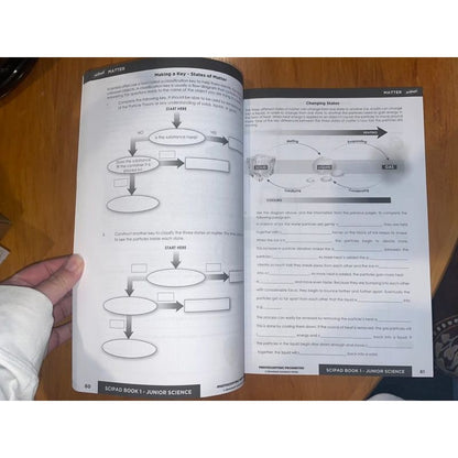 Scipad book 1 year 9 - print books book - condition: used - education - science printed media