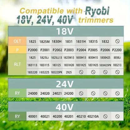 6 rolls ryobi compatible feed line - weed trimmer spools home&living materials